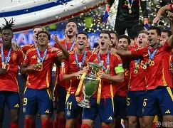 欧洲球队的排名